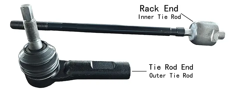 Tie Rod Assembly Diagram: Inner, Outer, and Adjustable Sleeve Components