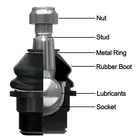 what parts of ball joint